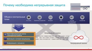© Cisco и(или) ее аффилированные лица, 2014 г. Все права защищены. 55
Почему необходима непрерывная защита Cisco® Collective Security Intelligence
Ограниченное во времени обнаружение Ретроспективная безопасность
1000111010011101 1100001110001110 1001 1101 1110011 0110011 101000 0110 00
0100001100001 1100 0111010011101 1100001110001110 1001 1101 1110011 0110011 101000 0110 00
0001110 1001 1101 1110011 0110011 101000 0110 00 0111000 111010011 101 1100001 110
Непрерывная подача
Непрерывный анализ
Поток
телеметрических
данных
Интернет
WWW
Оконечные устройства СетьЭл. почта УстройстваСистема
предотвращения
вторжений IPS
Идентифицирующие метки
и метаданные файла
Файловый и сетевой ввод/вывод
Информация о процессе
Объем и контрольные
точки
 