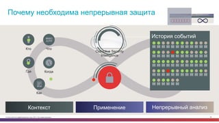 © Cisco и(или) ее аффилированные лица, 2014 г. Все права защищены. 56
Почему необходима непрерывная защита Cisco® Collective Security Intelligence
Ограниченное во времени обнаружение Ретроспективная безопасность
Контекст Применение Непрерывный анализ
Кто Что
Где Когда
Как
История событий
Collective Security
Intelligence
 