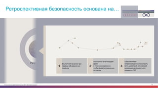 © Cisco и(или) ее аффилированные лица, 2014 г. Все права защищены. 58
ТраекторияПоведенческие
признаки
вторжения
Поиск
нарушений
Ретроспекция Создание
цепочек атак
Ретроспективная безопасность основана на…
Выполняет анализ при
первом обнаружении
файлов
1
Постоянно анализирует
файл
с течением времени,
чтобы видеть изменения
ситуации
2
Обеспечивает
непревзойденный контроль
пути, действий или связей,
касающихся конкретного
элемента ПО
3
Cisco® Collective Security Intelligence
Ограниченное во времени обнаружение Ретроспективная безопасность
 