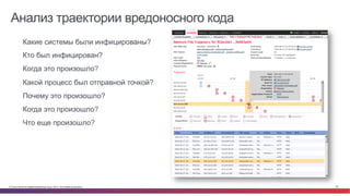 © Cisco и(или) ее аффилированные лица, 2014 г. Все права защищены. 59
Анализ траектории вредоносного кода
•  Какие системы были инфицированы?
•  Кто был инфицирован?
•  Когда это произошло?
•  Какой процесс был отправной точкой?
•  Почему это произошло?
•  Когда это произошло?
•  Что еще произошло?
 