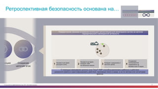 © Cisco и(или) ее аффилированные лица, 2014 г. Все права защищены. 61
ТраекторияПоведенческие
признаки
вторжения
Поиск
нарушений
роспекция Создание
цепочек атак
Ретроспективная безопасность основана на…
Поведенческие признаки вторжения используют ретроспекцию для мониторинга систем на наличие
подозрительной и неожиданной активности
Неизвестный файл
допущен в сеть1
Неизвестный файл
копирует себя
на несколько машин
2
Копирует содержимое с
жесткого диска3
Отправляет
скопированное
содержимое на
неизвестный IP-адрес
4
С помощью связывания цепочки атак Cisco® AMP способна распознать шаблоны и действия
указанного файла и идентифицировать действия, производя поиск в среде, а не по меткам или сигнатурам
файлов
Cisco® Collective Security Intelligence
Ограниченное во времени обнаружение Ретроспективная безопасность
 