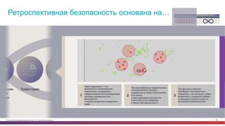 © Cisco и(или) ее аффилированные лица, 2014 г. Все права защищены. 65
Траекторияенческие
знаки
жения
Поиск
нарушений
Ретроспективная безопасность основана на…
Поиск нарушений — это
возможность использования
индикаторов, создаваемых
поведенческими интегрированными
центрами управления, для
мониторинга
и поиска конкретного поведения в
среде
1
При идентификации поведенческих
интегрированных центров
управления их можно использовать
для поиска
и идентификации наличия или
отсутствия этого поведения
в каком-либо другом месте
2
Эта функция позволяет
производить быстрый поиск
поведения, а не сигнатуры, давая
возможность определять файлы,
остающиеся неизвестными, но
являющиеся вредоносными
3
Cisco® Collective Security Intelligence
Ограниченное во времени обнаружение Ретроспективная безопасность
 