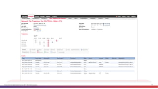 © Cisco и(или) ее аффилированные лица, 2014 г. Все права защищены. 69
 