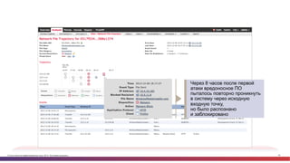 © Cisco и(или) ее аффилированные лица, 2014 г. Все права защищены. 76
Через 8 часов после первой
атаки вредоносное ПО
пыталось повторно проникнуть
в систему через исходную
входную точку,
но было распознано
и заблокировано
 