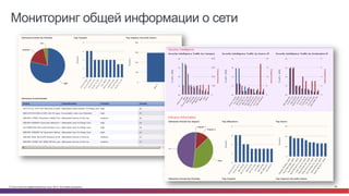 © Cisco и(или) ее аффилированные лица, 2014 г. Все права защищены. 80
Мониторинг общей информации о сети
 