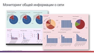 © Cisco и(или) ее аффилированные лица, 2014 г. Все права защищены. 81
Мониторинг общей информации о сети
 