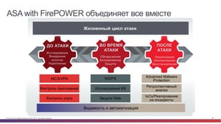 © Cisco и(или) ее аффилированные лица, 2014 г. Все права защищены. 86
ASA with FirePOWER объединяет все вместе
Исследование
Внедрение
политик
Укрепление
Обнаружение
Блокирование
Защита
Локализация
Изолирование
Восстановление
Жизненный цикл атаки
ДО АТАКИ ВО ВРЕМЯ
АТАКИ
ПОСЛЕ
АТАКИ
МСЭ/VPN NGIPS
Исследования ИБ
Защита Web
Advanced Malware
Protection
Видимость и автоматизация
Контроль приложений
Контроль угроз
Ретроспективный
анализ
IoCs/Реагирование
на инциденты
 