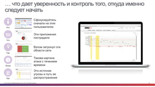© Cisco и(или) ее аффилированные лица, 2014 г. Все права защищены. 90
… что дает уверенность и контроль того, откуда именно
следует начать
Кто
Что
Где
Когда
Как
Сфокусируйтесь
сначала на этих
пользователях
Эти приложения
пострадали
Взлом затронул эти
области сети
Такова картина
атака с течением
времени
Это источник
угрозы и путь ее
распространения
 