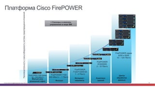 © Cisco и(или) ее аффилированные лица, 2014 г. Все права защищены. 94
Производительностьимасштабируемостьсистемыпредотвращениявторжений
Центр
обработки
данных
Комплекс
зданийФилиал
Малый или
домашний офис
Интернет-
периметр
FirePOWER 7100
500 Мбит/с – 1 Гбит/с
FirePOWER
7120/7125/8120
1 - 2 Гбит/с
FirePOWER
8100/8200
2 - 10 Гбит/с
FirePOWER серии
8200 и 8300
10 – 120 Гбит/с
FirePOWER 7000 Series
50 – 250 Мбит/с
+ Сенсоры и консоль
управления в виде ВМ
Платформа Cisco FirePOWER
 
