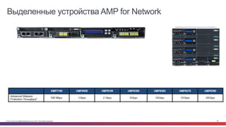 © Cisco и(или) ее аффилированные лица, 2014 г. Все права защищены. 95
Выделенные устройства AMP for Network
 
