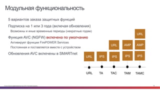© Cisco и(или) ее аффилированные лица, 2014 г. Все права защищены. 99
Модульная функциональность
•  5 вариантов заказа защитных функций
•  Подписка на 1 или 3 года (включая обновления)
Возможны и иные временные периоды (некратные годам)
•  Функция AVC (NGFW) включена по умолчанию
Активирует функции FirePOWER Services
Постоянная и поставляется вместе с устройством
•  Обновления AVC включены в SMARTnet
IPS
URL
URL
IPS
TAMCTACTA
URL
URL
AMP
IPS
TAM
AMP
IPS
 
