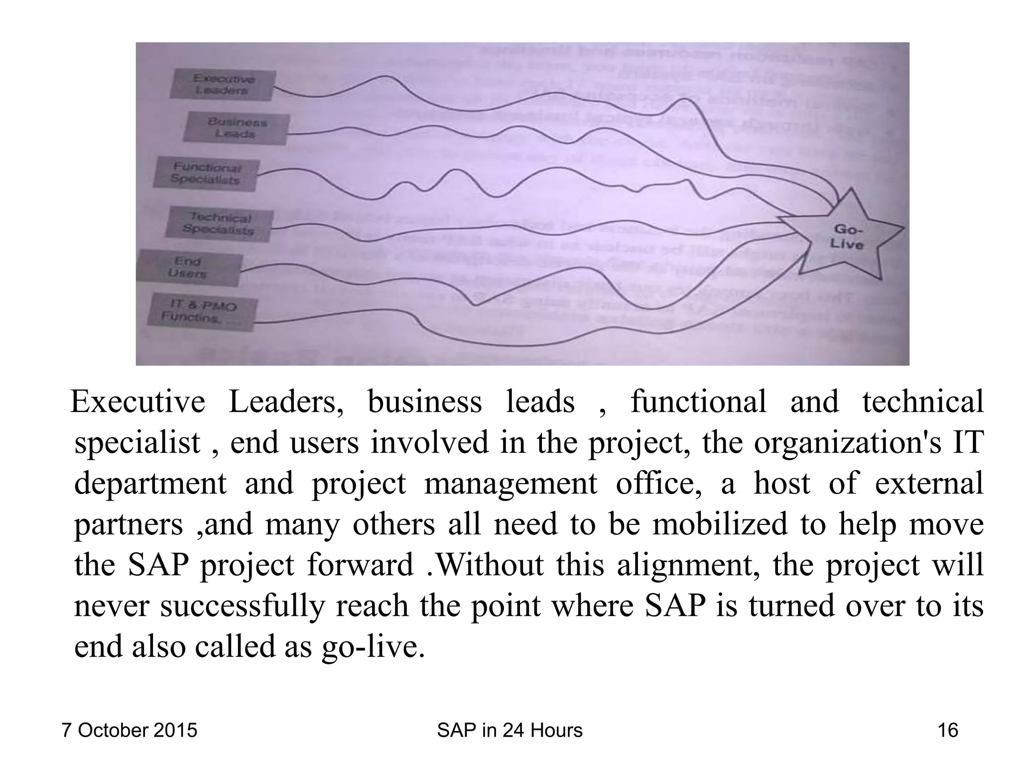 Executive Leaders, business leads , functional and technical
specialist , end users involved in the project, the organization's IT
department and project management office, a host of external
partners ,and many others all need to be mobilized to help move
the SAP project forward .Without this alignment, the project will
never successfully reach the point where SAP is turned over to its
end also called as go-live.
7 October 2015 SAP in 24 Hours 16
 