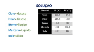 Cloro= Gasoso
Flúor= Gasoso
Bromo=liquido
Mercúrio=Liquido
Iodo=sólido
SOLUÇÃO
 