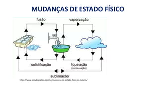 MUDANÇAS DE ESTADO FÍSICO
https://www.estudopratico.com.br/mudancas-de-estado-fisico-da-materia/
 