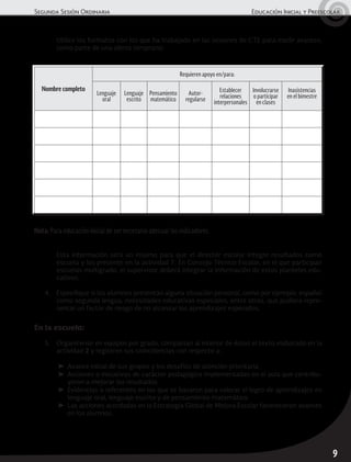 Segunda Sesión Ordinaria	 Educación Inicial y Preescolar
9
Nombre completo
Requieren apoyo en/para:
Lenguaje
oral
Lenguaje
escrito
Pensamiento
matemático
Autor-
regularse
Establecer
relaciones
interpersonales
Involucrarse
o participar
en clases
Inasistencias
en el bimestre
	 Utilice los formatos con los que ha trabajado en las sesiones de CTE para medir avances,
como parte de una alerta temprana.
Nota: Para educación inicial de ser necesario adecuar los indicadores
	 Esta información será un insumo para que el director escolar integre resultados como
escuela y los presente en la actividad 7. En Consejo Técnico Escolar, en el que participan
escuelas multigrado, el supervisor deberá integrar la información de estos planteles edu-
cativos.
4.	 Especifique si los alumnos presentan alguna situación personal, como por ejemplo: español
como segunda lengua, necesidades educativas especiales, entre otras, que pudiera repre-
sentar un factor de riesgo de no alcanzar los aprendizajes esperados.
En la escuela:
5.	 Organícense en equipos por grado, compartan al interior de éstos el texto elaborado en la
actividad 2 y registren sus coincidencias con respecto a:
➤	 Avance inicial de sus grupos y los desafíos de atención prioritaria.
➤	 Acciones o iniciativas de carácter pedagógico implementadas en el aula que contribu-
yeron a mejorar los resultados.
➤	 Evidencias o referentes en los que se basaron para valorar el logro de aprendizajes en
lenguaje oral, lenguaje escrito y de pensamiento matemático.
➤	 Las acciones acordadas en la Estrategia Global de Mejora Escolar favorecieron avances
en los alumnos.
 