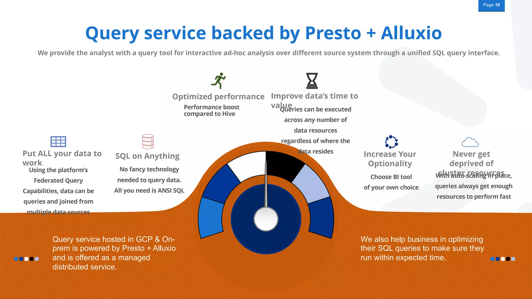 10
Page 10
unlimited
Query service backed by Presto + Alluxio
We provide the analyst with a query tool for interactive ad-hoc analysis over different source system through a unified SQL query interface.
Put ALL your data to
work
SQL on Anything
Optimized performance Improve data’s time to
value
Increase Your
Optionality
Never get
deprived of
cluster resources
Query service hosted in GCP & On-
prem is powered by Presto + Alluxio
and is offered as a managed
distributed service.
We also help business in optimizing
their SQL queries to make sure they
run within expected time.
Using the platform’s
Federated Query
Capabilities, data can be
queries and joined from
multiple data sources
No fancy technology
needed to query data.
All you need is ANSI SQL
Performance boost
compared to Hive
Queries can be executed
across any number of
data resources
regardless of where the
data resides
With auto-scaling in place,
queries always get enough
resources to perform fast
Choose BI tool
of your own choice
 