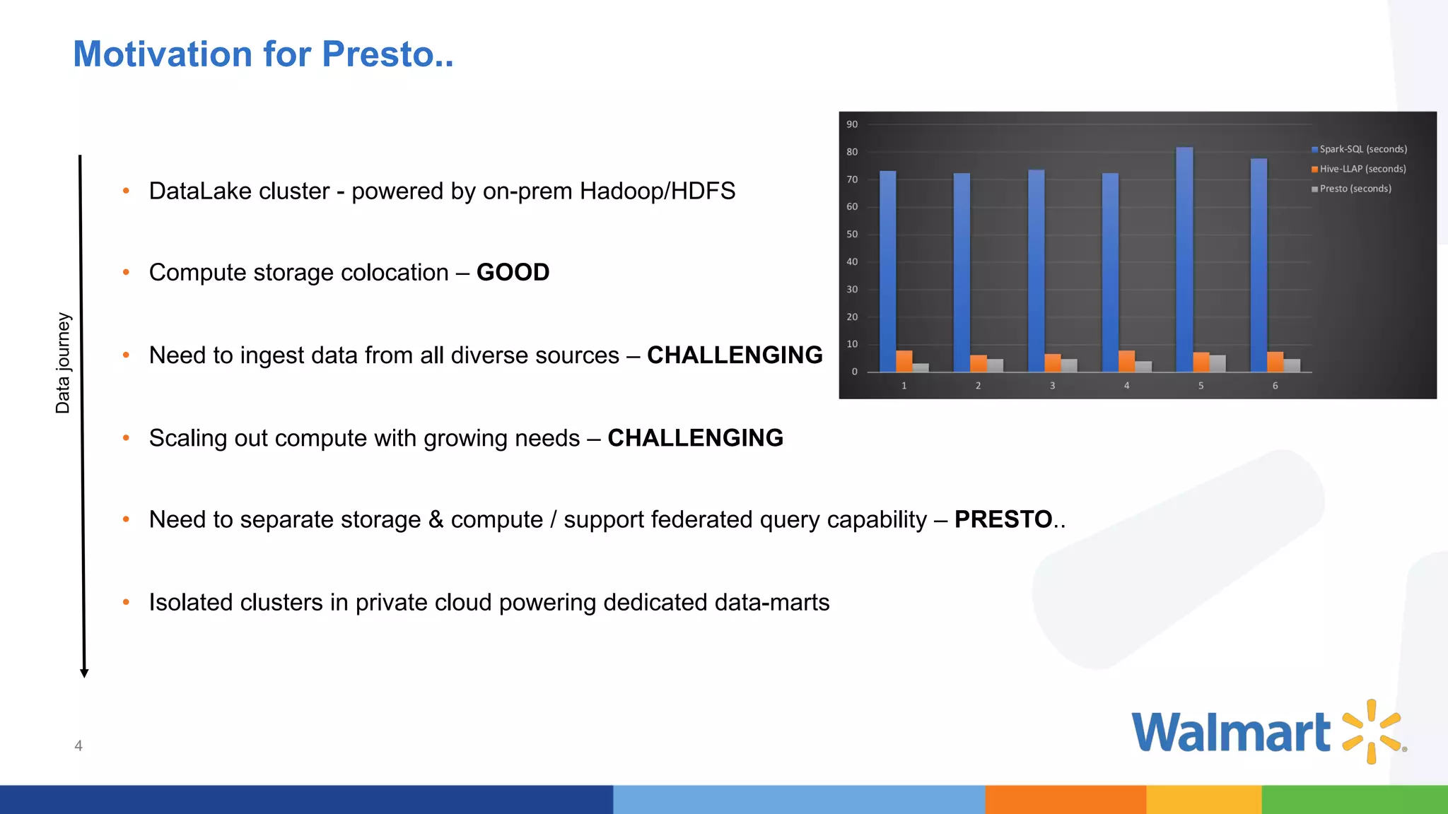 4
Motivation for Presto..
• DataLake cluster - powered by on-prem Hadoop/HDFS
• Compute storage colocation – GOOD
• Need to ingest data from all diverse sources – CHALLENGING
• Scaling out compute with growing needs – CHALLENGING
• Need to separate storage & compute / support federated query capability – PRESTO..
• Isolated clusters in private cloud powering dedicated data-marts
Datajourney
 
