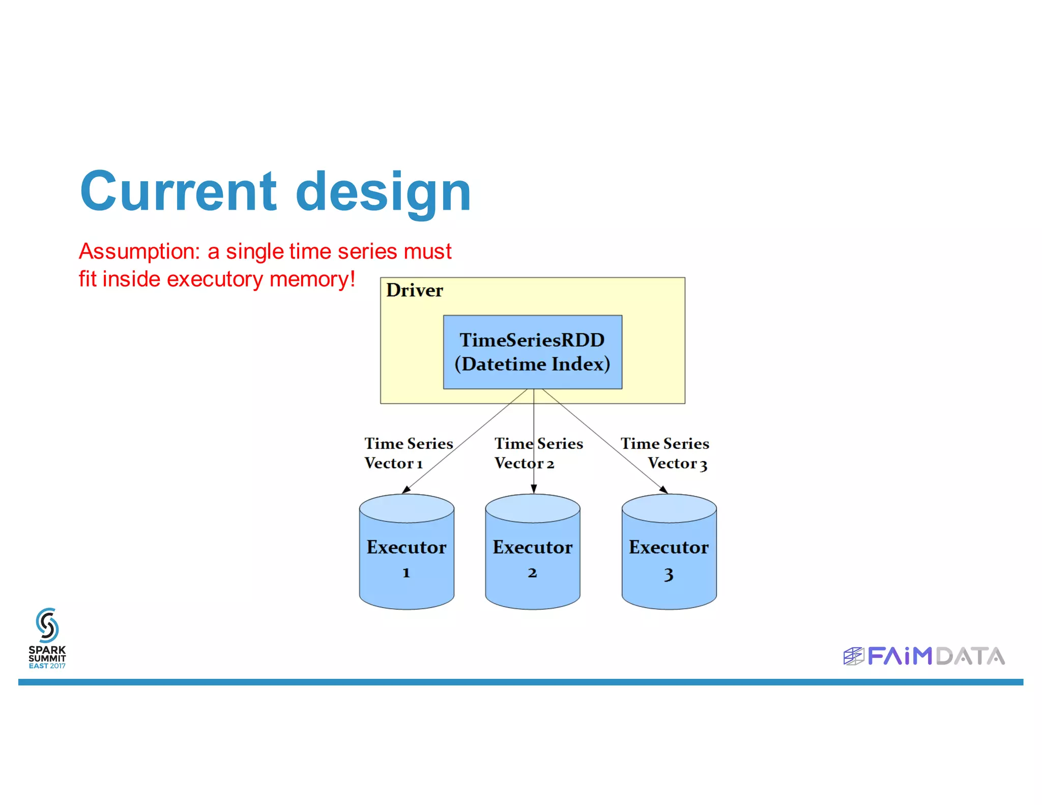 Current design
Assumption: a single time series must
fit inside executory memory!
 