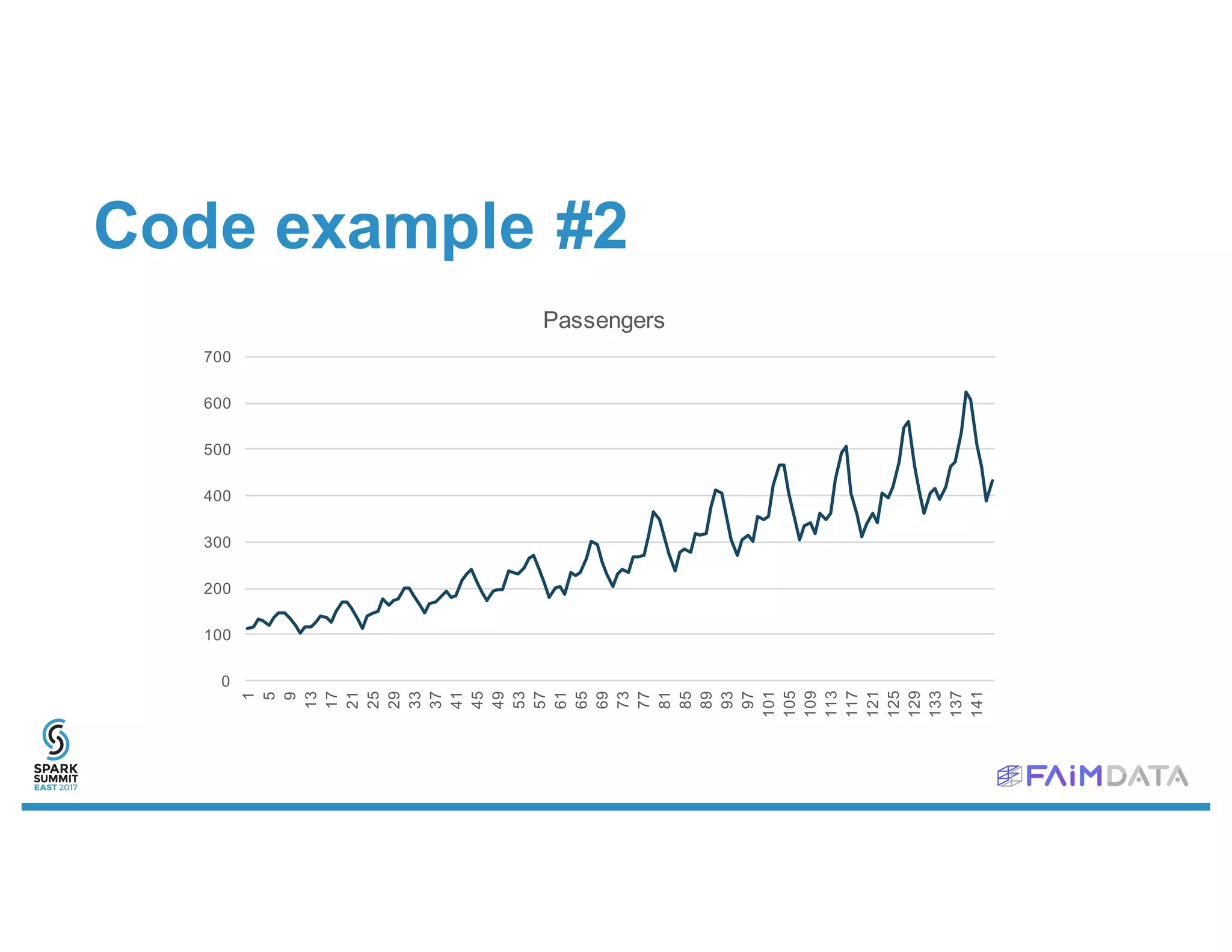 Code example #2
0
100
200
300
400
500
600
700
1
5
9
13
17
21
25
29
33
37
41
45
49
53
57
61
65
69
73
77
81
85
89
93
97
101
105
109
113
117
121
125
129
133
137
141
Passengers
 