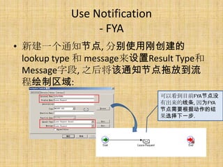 Use Notification
                - FYA
? ½һ֪ͨڵ, ֱʹøմ
  lookup type  messageResult Type
  Messageֶ, ֮󽫸֪ͨڵϷŵ
  ̻:
                              ԿĿǰFYAڵû
                              г, ΪFYA
                              ڵҪݶĽ
                              ѡһ.
 