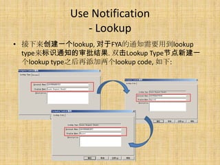 Use Notification
              - Lookup
? һlookup, FYA֪ͨҪõlookup
  typeʶ֪ͨ. ˫Lookup Typeڵ½һ
  lookup type֮lookup code, :
 