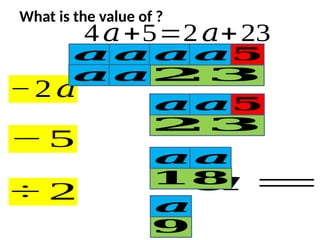 2a Solving Equations Bar Method.pkdkdmptx | PPTX