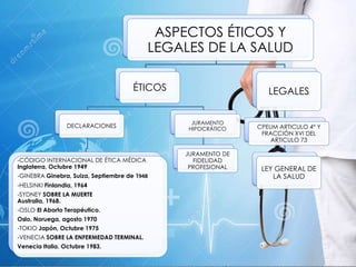 ASPECTOS ÉTICOS Y
LEGALES DE LA SALUD
ÉTICOS
DECLARACIONES
-CÓDIGO INTERNACIONAL DE ÉTICA MÉDICA
Inglaterra, Octubre 1949
-GINEBRA Ginebra, Suiza, Septiembre de 1948
-HELSINKI Finlandia, 1964
-SYDNEY SOBRE LA MUERTE
Australia, 1968.
-OSLO El Aborto Terapéutico.
Oslo, Noruega, agosto 1970
-TOKIO Japón, Octubre 1975
-VENECIA SOBRE LA ENFERMEDAD TERMINAL.
Venecia Italia. Octubre 1983.
JURAMENTO
HIPOCRÁTICO
JURAMENTO DE
FIDELIDAD
PROFESIONAL
LEGALES
CPEUM ARTICULO 4° Y
FRACCIÓN XVI DEL
ARTICULO 73
LEY GENERAL DE
LA SALUD
 