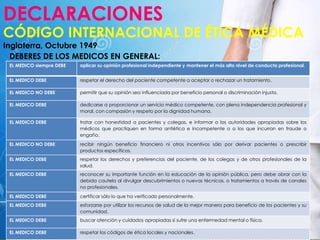 DECLARACIONES
CÓDIGO INTERNACIONAL DE ÉTICA MÉDICA
Inglaterra, Octubre 1949
EL MEDICO siempre DEBE aplicar su opinión profesional independiente y mantener el más alto nivel de conducta profesional.
EL MEDICO DEBE respetar el derecho del paciente competente a aceptar o rechazar un tratamiento.
EL MEDICO NO DEBE permitir que su opinión sea influenciada por beneficio personal o discriminación injusta.
EL MEDICO DEBE dedicarse a proporcionar un servicio médico competente, con plena independencia profesional y
moral, con compasión y respeto por la dignidad humana.
EL MEDICO DEBE tratar con honestidad a pacientes y colegas, e informar a las autoridades apropiadas sobre los
médicos que practiquen en forma antiética e incompetente o a los que incurran en fraude o
engaño.
EL MEDICO NO DEBE recibir ningún beneficio financiero ni otros incentivos sólo por derivar pacientes o prescribir
productos específicos.
EL MEDICO DEBE respetar los derechos y preferencias del paciente, de los colegas y de otros profesionales de la
salud.
EL MEDICO DEBE reconocer su importante función en la educación de la opinión pública, pero debe obrar con la
debida cautela al divulgar descubrimientos o nuevas técnicas, o tratamientos a través de canales
no profesionales.
EL MEDICO DEBE certificar sólo lo que ha verificado personalmente.
EL MEDICO DEBE esforzarse por utilizar los recursos de salud de la mejor manera para beneficio de los pacientes y su
comunidad.
EL MEDICO DEBE buscar atención y cuidados apropiadas si sufre una enfermedad mental o física.
EL MEDICO DEBE respetar los códigos de ética locales y nacionales.
DEBERES DE LOS MEDICOS EN GENERAL:
 