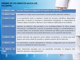 DEBERES DE LOS MEDICOS HACIA LOS
PACIENTES:
EL MEDICO DEBE recordar siempre la obligación de respetar la vida humana.
EL MEDICO DEBE considerar lo mejor para el paciente cuando preste atención médica.
EL MEDICO DEBE a sus pacientes toda su lealtad y todos los recursos científicos disponibles
para ellos. Cuando un examen o tratamiento sobrepase su capacidad, el
médico debe consultar o derivar a otro médico calificado en la materia.
EL MEDICO DEBE respetar el derecho del paciente a la confidencialidad. Es ético revelar
información confidencial cuando el paciente otorga su consentimiento o
cuando existe una amenaza real e inminente de daño para el paciente u
otros y esta amenaza sólo puede eliminarse con la violación del secreto.
EL MEDICO DEBE prestar atención de urgencia como deber humanitario, a menos que esté
seguro que otros médicos pueden y quieren prestar dicha atención.
EL MEDICO DEBE en situaciones cuando represente a terceros, asegurarse que el paciente
conozca cabalmente dicha situación.
EL MEDICO NO
DEBE
tener relaciones sexuales con sus pacientes actuales, ni ninguna otra
relación abusiva o de explotación.
 
