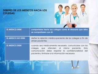 DEBERES DE LOS MEDICOS HACIA LOS
COLEGAS:
EL MEDICO DEBE comportarse hacia sus colegas como él desearía que ellos
se comportasen con él.
EL MEDICO NO DEBE dañar la relación médico-paciente de los colegas a fin de
atraer pacientes.
EL MEDICO DEBE cuando sea médicamente necesario, comunicarse con los
colegas que atienden al mismo paciente. Esta
comunicación debe respetar la confidencialidad del
paciente y limitarse a la información necesaria
 