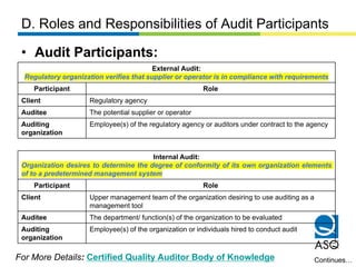 D. Roles and Responsibilities of Audit Participants
• Audit Participants:
For More Details: Certified Quality Auditor Body...