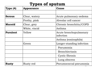 2 Assessment of patient with respiratory disorder.pptx