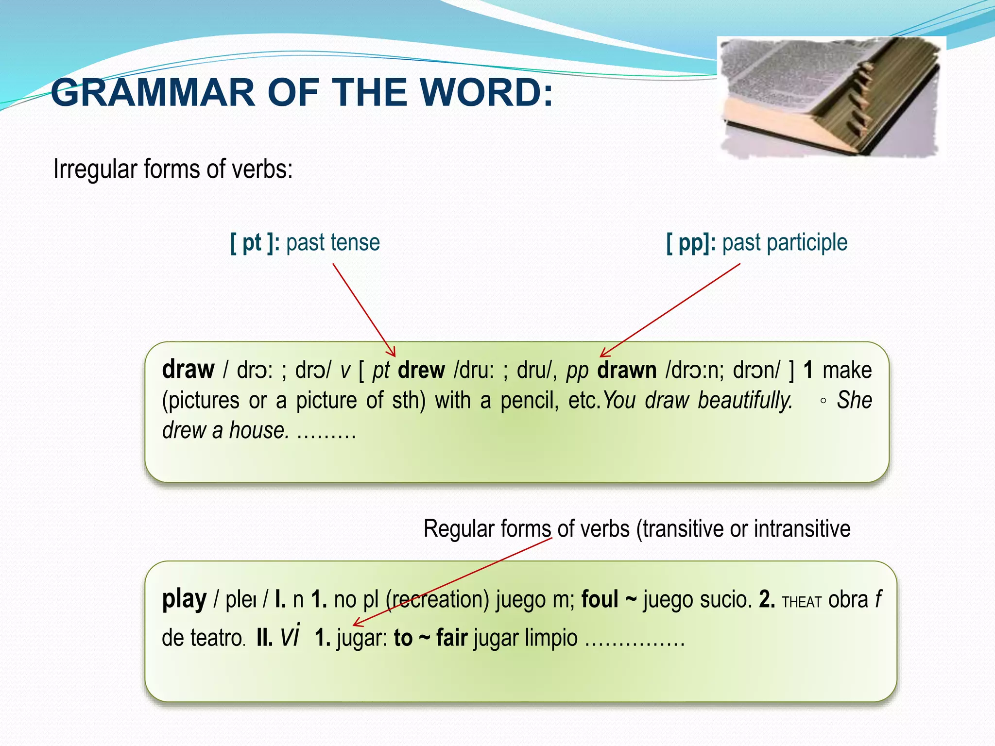 GRAMMAR OF THE WORD: 
Irregular forms of verbs: 
[ pt ]: past tense [ pp]: past participle 
draw / drɔ: ; drɔ/ v [ pt drew /dru: ; dru/, pp drawn /drɔ:n; drɔn/ ] 1 make 
(pictures or a picture of sth) with a pencil, etc.You draw beautifully. 。She 
drew a house. ……… 
Regular forms of verbs (transitive or intransitive 
play / pleI / I. n 1. no pl (recreation) juego m; foul ~ juego sucio. 2. THEAT obra f 
de teatro. II. vi 1. jugar: to ~ fair jugar limpio …………… 
 