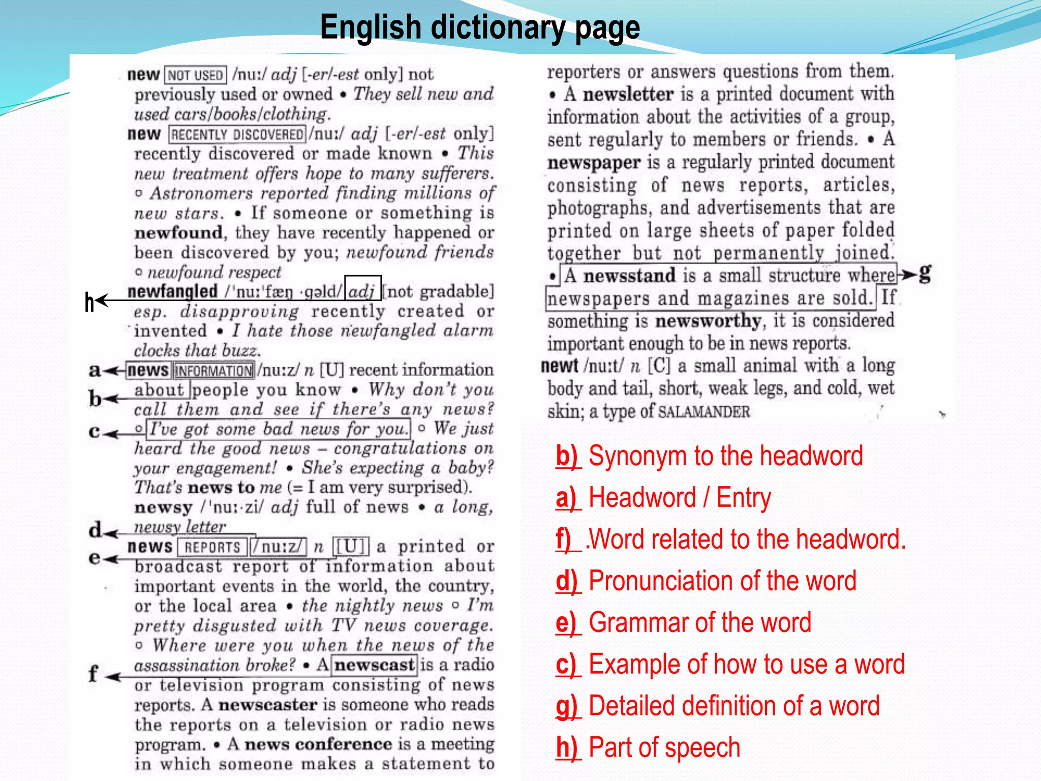 English dictionary page 
b) 
a) 
f) . 
d) 
e) 
c) 
g) 
h) 
__ Synonym to the headword 
__ Headword / Entry 
__ Word related to the headword. 
__ Pronunciation of the word 
__ Grammar of the word 
__ Example of how to use a word 
__ Detailed definition of a word 
__ Part of speech 
 