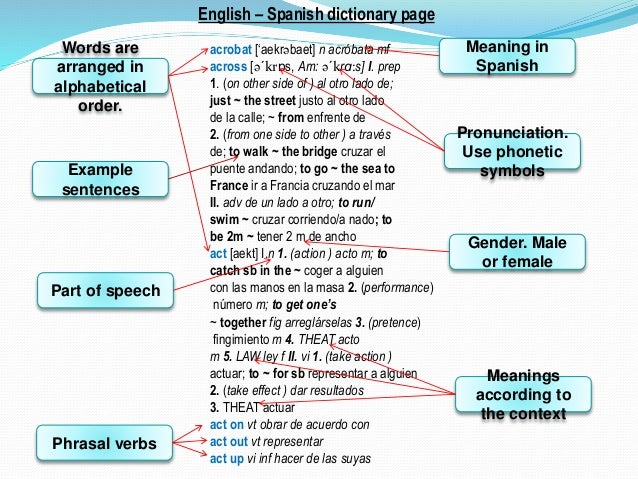 phonetic usage h dictionary to use How a phonetic usage h dictionary to use How a