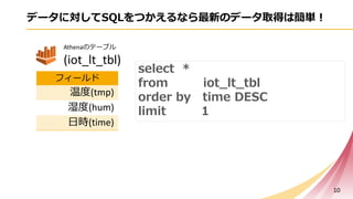 データに対してSQLをつかえるなら最新のデータ取得は簡単！
10
フィールド
温度(tmp)
湿度(hum)
⽇時(time)
Athenaのテーブル
(iot_lt_tbl)
select *
from iot_lt_tbl
order by time DESC
limit 1
 