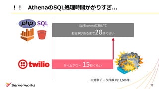 ！！ AthenaのSQL処理時間かかりすぎ...
12
SQL
タイムアウト 15秒ぐらい
SQLをAthenaに投げて
お返事があるまで20秒ぐらい
※対象データ件数:約12,000件
 