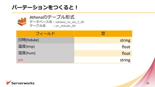 パーテーションをつくると！
フィールド 型
⽇時(hiduke) string
温度(tmp) float
湿度(hum) float
ym string
21
Athenaのテーブル形式
データベース名：sabawa_no_wa_2_db
テーブル名 ：on_shitudo_tbl
 