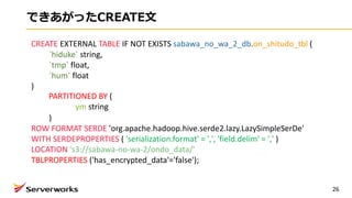 できあがったCREATE⽂
26
CREATE EXTERNAL	TABLE IF	NOT	EXISTS	sabawa_no_wa_2_db.on_shitudo_tbl (
`hiduke` string,
`tmp` float,
`hum`	float
)	
PARTITIONED	BY (
ym string
)
ROW	FORMAT	SERDE	'org.apache.hadoop.hive.serde2.lazy.LazySimpleSerDe'
WITH	SERDEPROPERTIES	(	'serialization.format'	=	',',	'field.delim'	=	','	)	
LOCATION 's3://sabawa-no-wa-2/ondo_data/'
TBLPROPERTIES ('has_encrypted_data'='false');
 