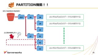 36
s3://wankoro-backet/
2017 06 28
29
30
07 01
02
03
PARTITION機能！！
ここだけさがして〜
2017年06⽉28⽇のデータのみ保存する
2017年06⽉29⽇のデータのみ保存する
2017年07⽉03⽇のデータのみ保存する
 