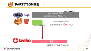 42
SQL
タイムアウト 15秒ぐらい
PARTITION機能！！
SQLをAthenaに投げて
お返事があるまで5秒ぐらい
※対象データ件数:約12,000件
SQLをAthenaに投げて
お返事があるまで20秒ぐらい
PARTITION機能なし
PARTITION機能あり
 