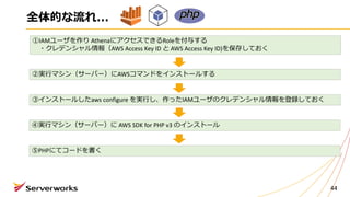 44
全体的な流れ...
①IAMユーザを作り AthenaにアクセスできるRoleを付与する
・クレデンシャル情報（AWS	Access	Key	ID と AWS	Access	Key	ID)を保存しておく
②実⾏マシン（サーバー）にAWSコマンドをインストールする
③インストールしたaws	configure	を実⾏し、作ったIAMユーザのクレデンシャル情報を登録しておく
④実⾏マシン（サーバー）に AWS	SDK	for	PHP	v3	のインストール
⑤PHPにてコードを書く
 
