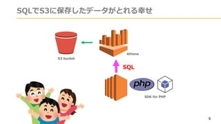 6
S3 bucket
Athena
SDK for PHP
SQL
SQLでS3に保存したデータがとれる幸せ
 