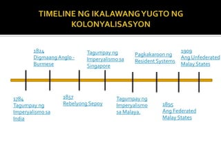 1824                Tagumpay ng                          1909
                                              Pagkakaroon ng
        Digmaang Anglo -    Imperyalismo sa                      Ang Unfederated
                                              Resident Systems
        Burmese             Singapore                            Malay States




1784               1857                Tagumpay ng
Tagumpay ng        Rebelyong Sepoy     Imperyalismo     1895
Imperyalismo sa                        sa Malaya.       Ang Federated
India                                                   Malay States
 