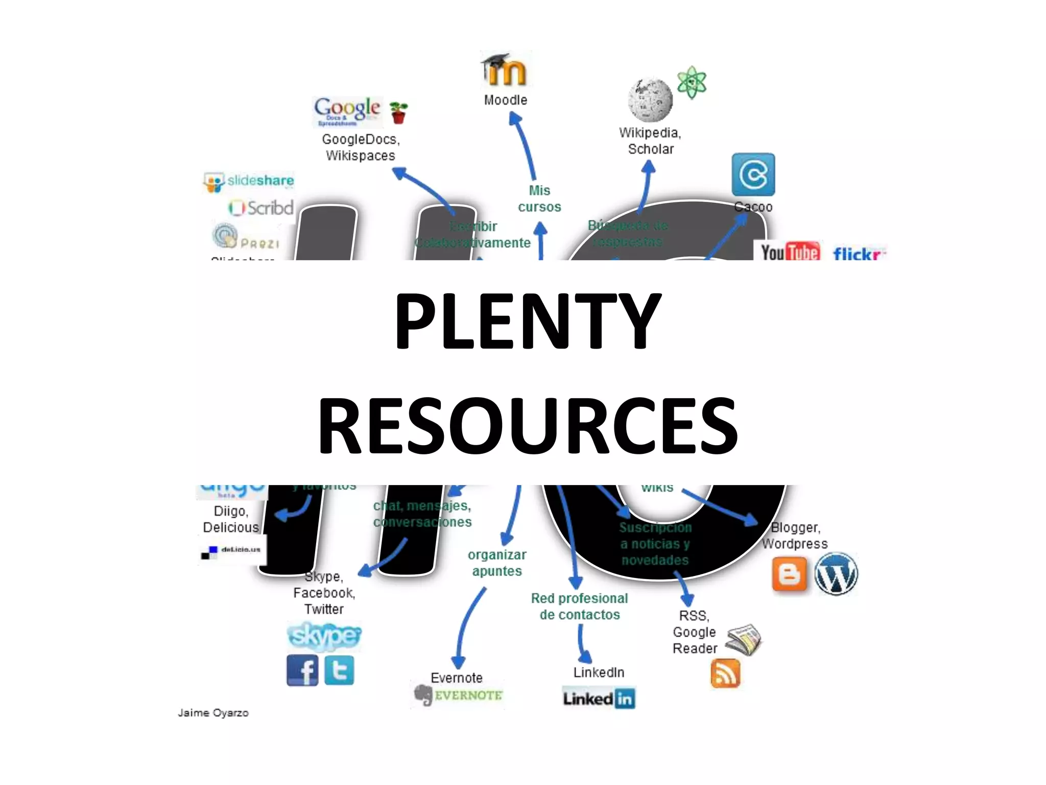 PLENTY
RESOURCES
 