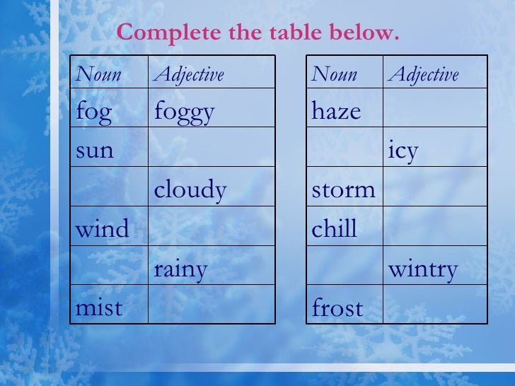 atmosphere&the weather_vocab