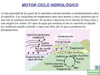 MOTOR CICLO HIDROLÓGICO La baja densidad de los gases de la atmósfera terrestre permite su desplazamiento sobre la superficie. Las variaciones de temperatura entre unos puntos y otros, permiten que el aire esté en continuo movimiento. Su ascenso o descenso no se efectúa en línea recta, y esto origina los vientos. El vapor de agua que contiene el aire se convierte en líquido (se condensa) cuando asciende a capas más frías, por lo que se producen las precipitaciones. FUNCIONES 