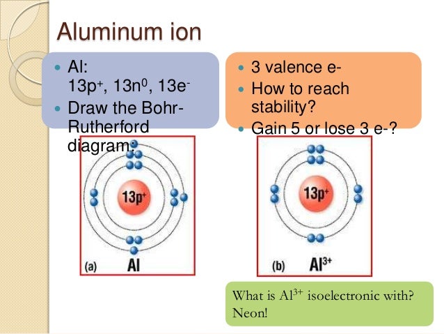 2 atoms and ions