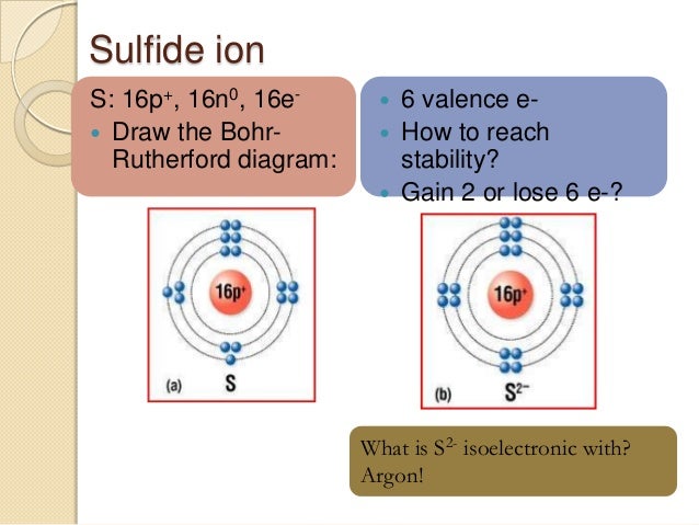 35 Bohr Diagram Of Sulfur - Wiring Diagram List