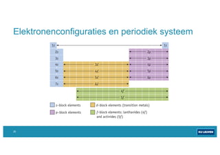 2 Atoombouw en periodiek systeem from a masters degree | PDF